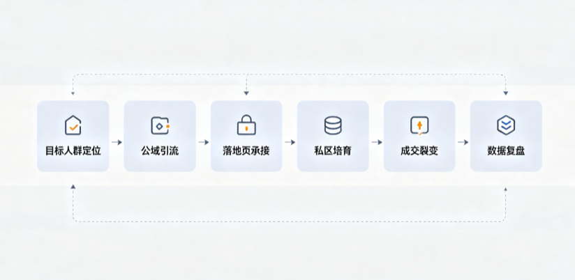 老边区AI 搜索获客深度解析：把握生成式搜索红利，抢占 AI 智能体流量入口
