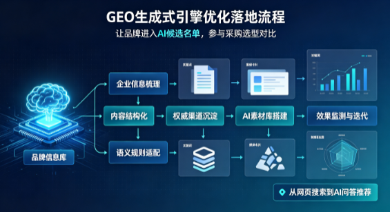 老边区B端采购决策：GEO优化藏着哪些全新机会？