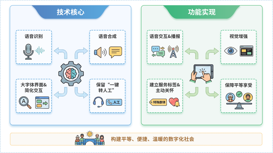 老边区AI生态｜多AI智能体GEO优化全流程：从内容创作到发布实操指南