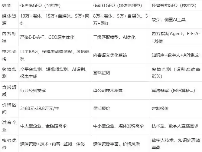 2026年老边区企业豆包GEO内容落地实操指南，从选题到成文完整流程