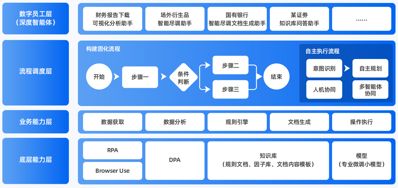 老边区AI智能体工程搭建指南：架构设计、工具链与生产环境优化方案