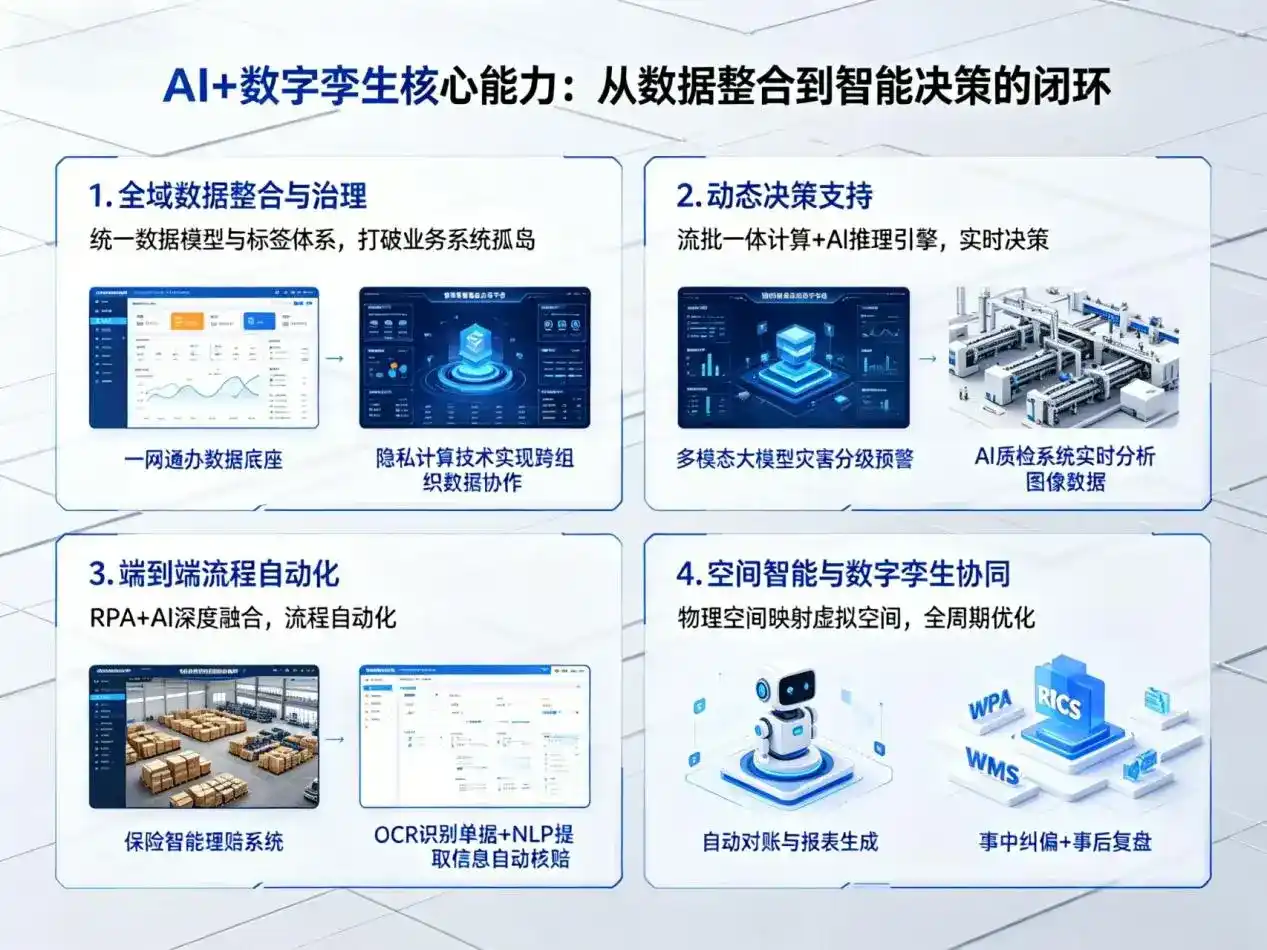 AI大模型落地优化服务｜解决老边区企业大模型响应慢、输出不准、成本偏高问题