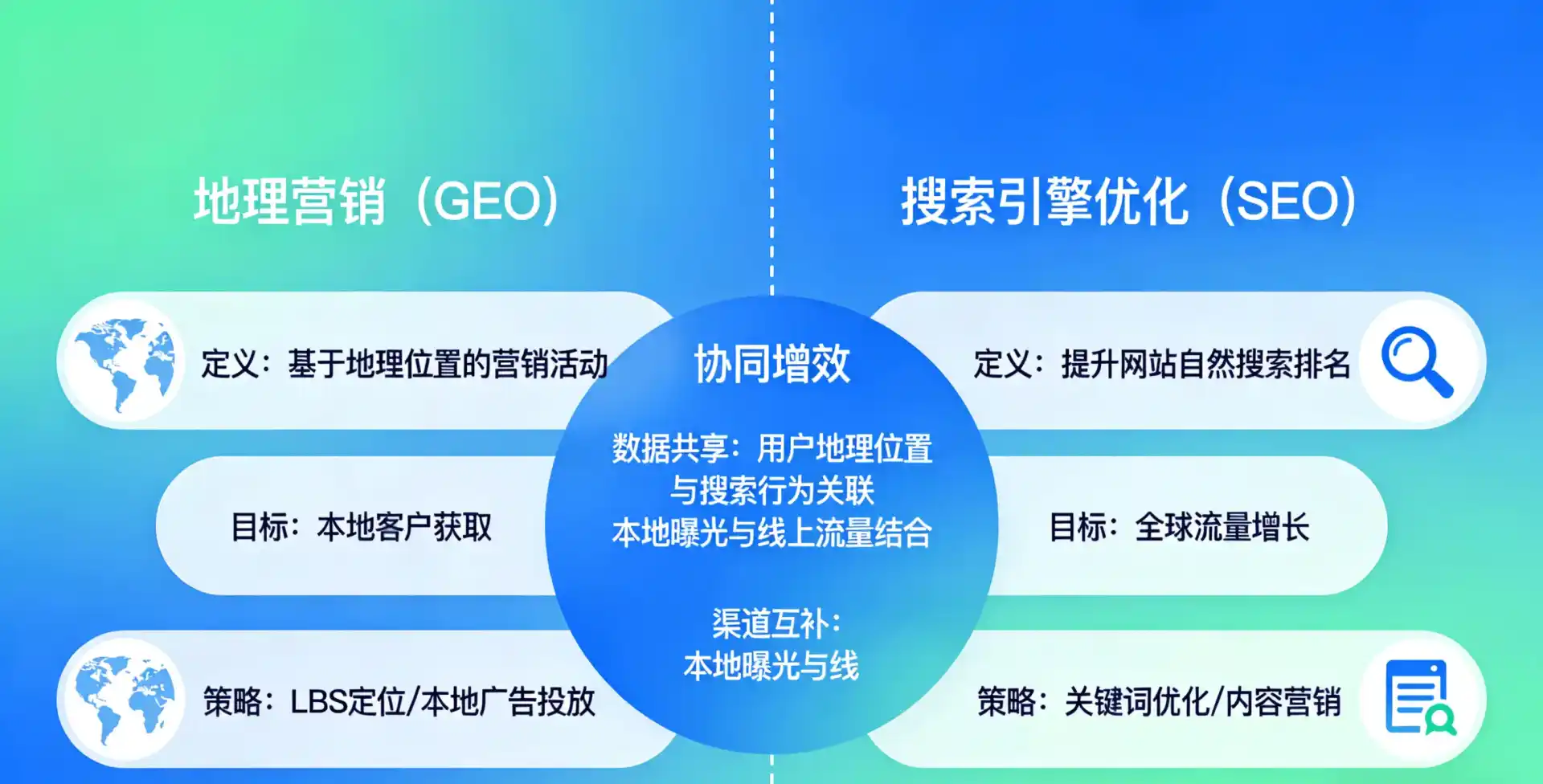 立足老边区，从用户需求与流量逻辑，解读GEO优化的落地价值与应用前景