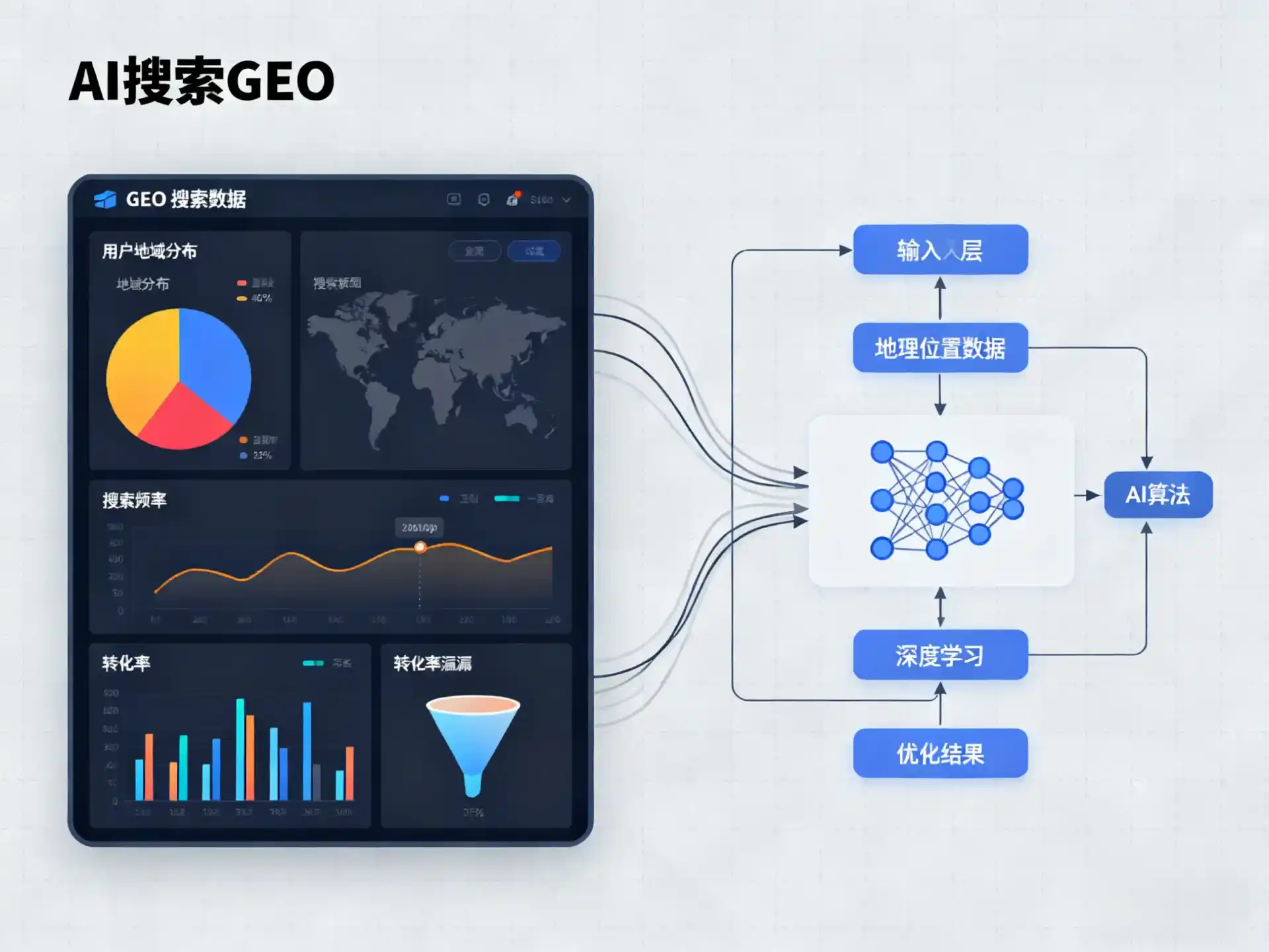 老边区GEO优化服务商该如何筛选？生成式引擎优化行业实践观察